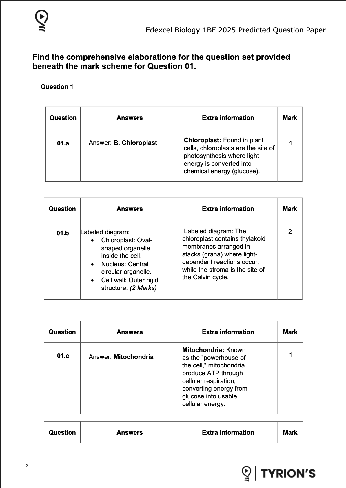 Edexcel GCSE Combined Science Foundation 2025 Predicted Papers 1SC0